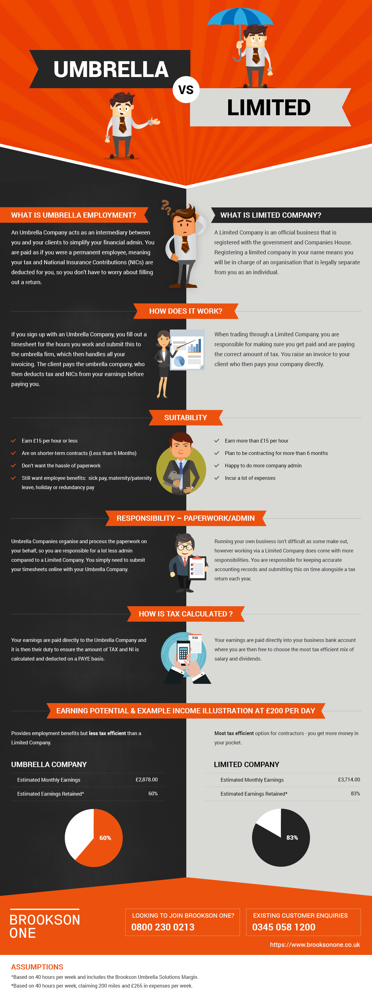 Umbrella VS Limited - An infographic by the team at <a href=